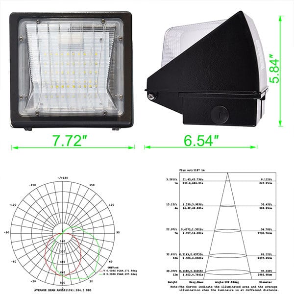 wall pack fixture 25W