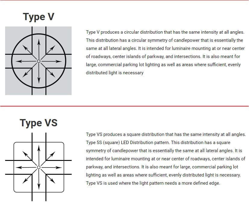 type V lighting distribution