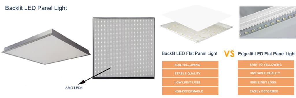 direct backlit LED light panel