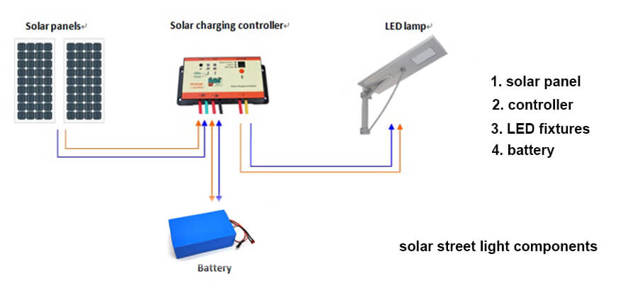 led solar street light components